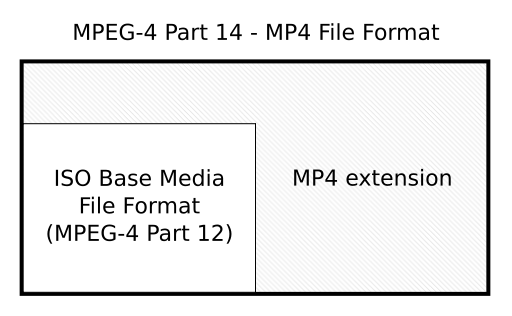 mpeg-4 container